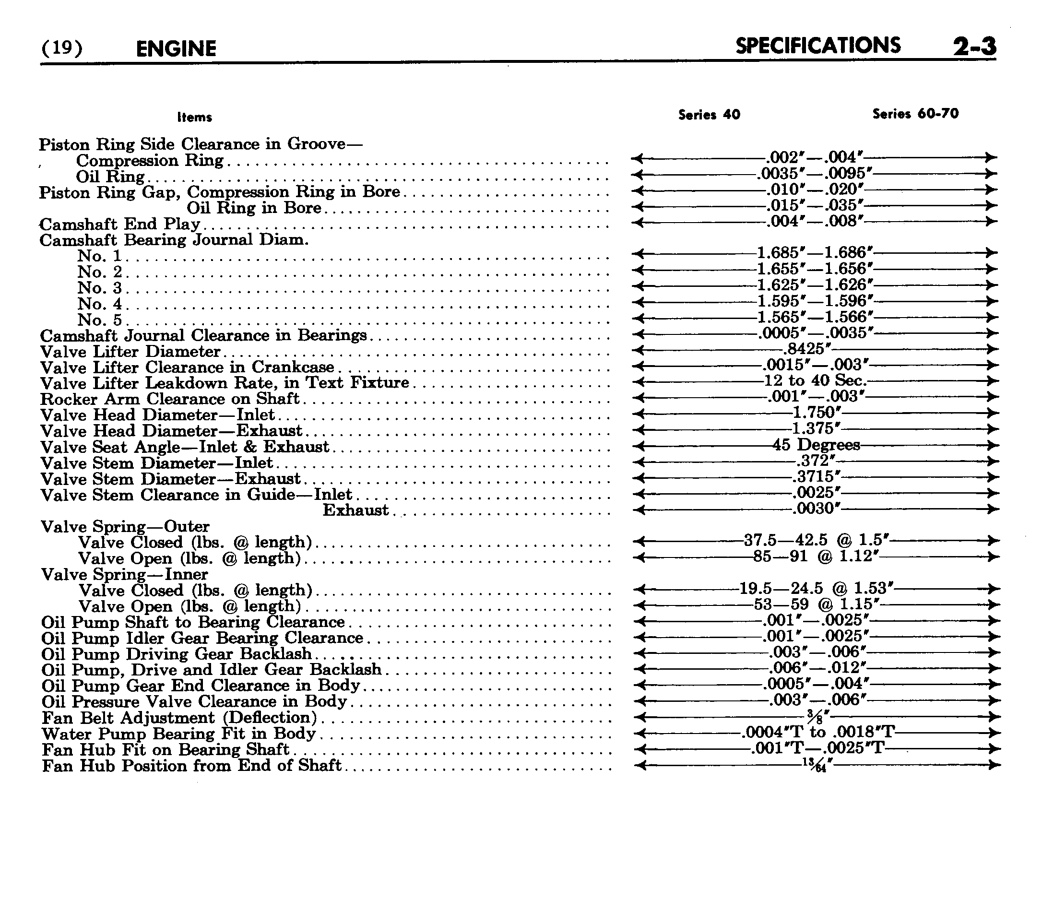 n_03 1955 Buick Shop Manual - Engine-003-003.jpg